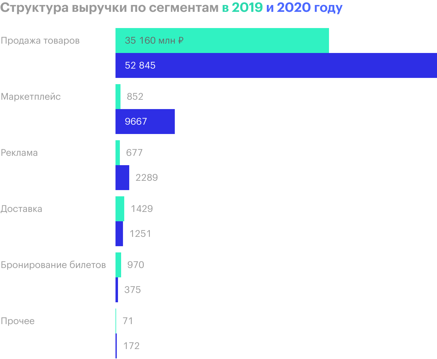 Доли до IPO учитывают нереализованные опционы и варранты, поэтому в сумме получается более 100%. Источник: проспект эмиссии, стр. 160