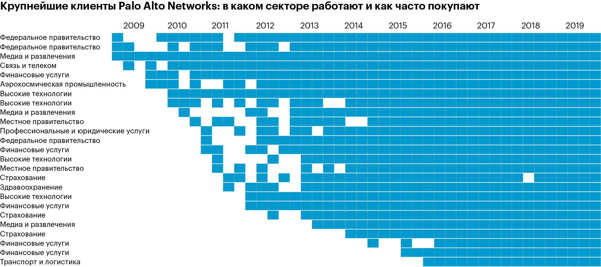 Данные: презентация компании