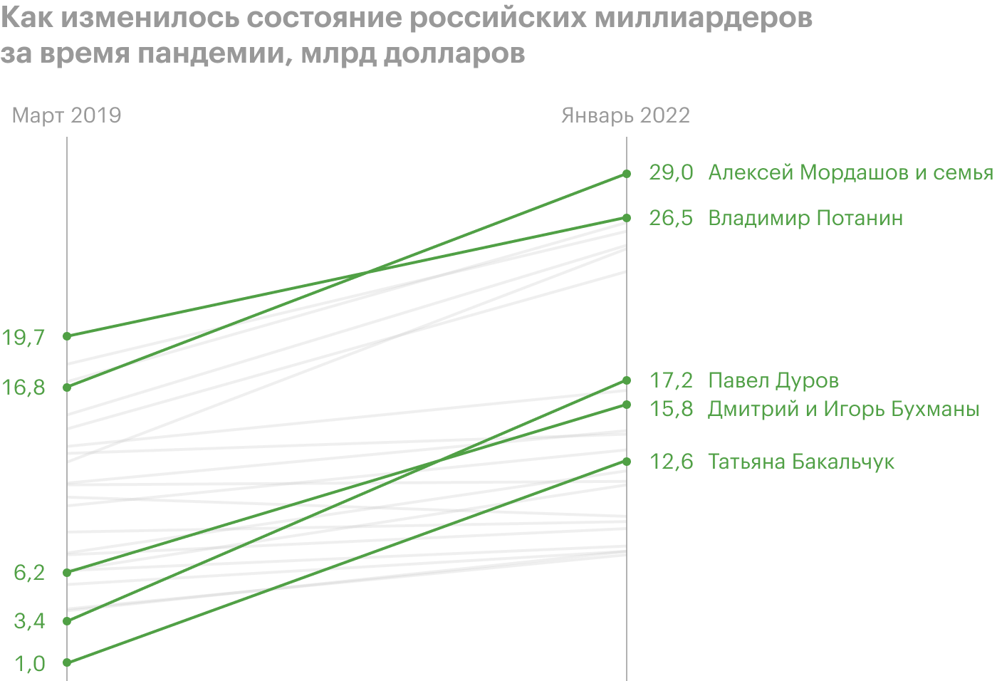 Источники: Forbes Россия, Forbes и расчеты Т⁠—⁠Ж