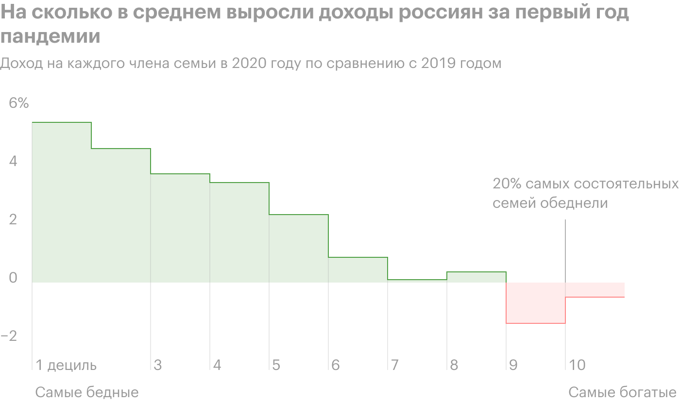 Источник: Росстат