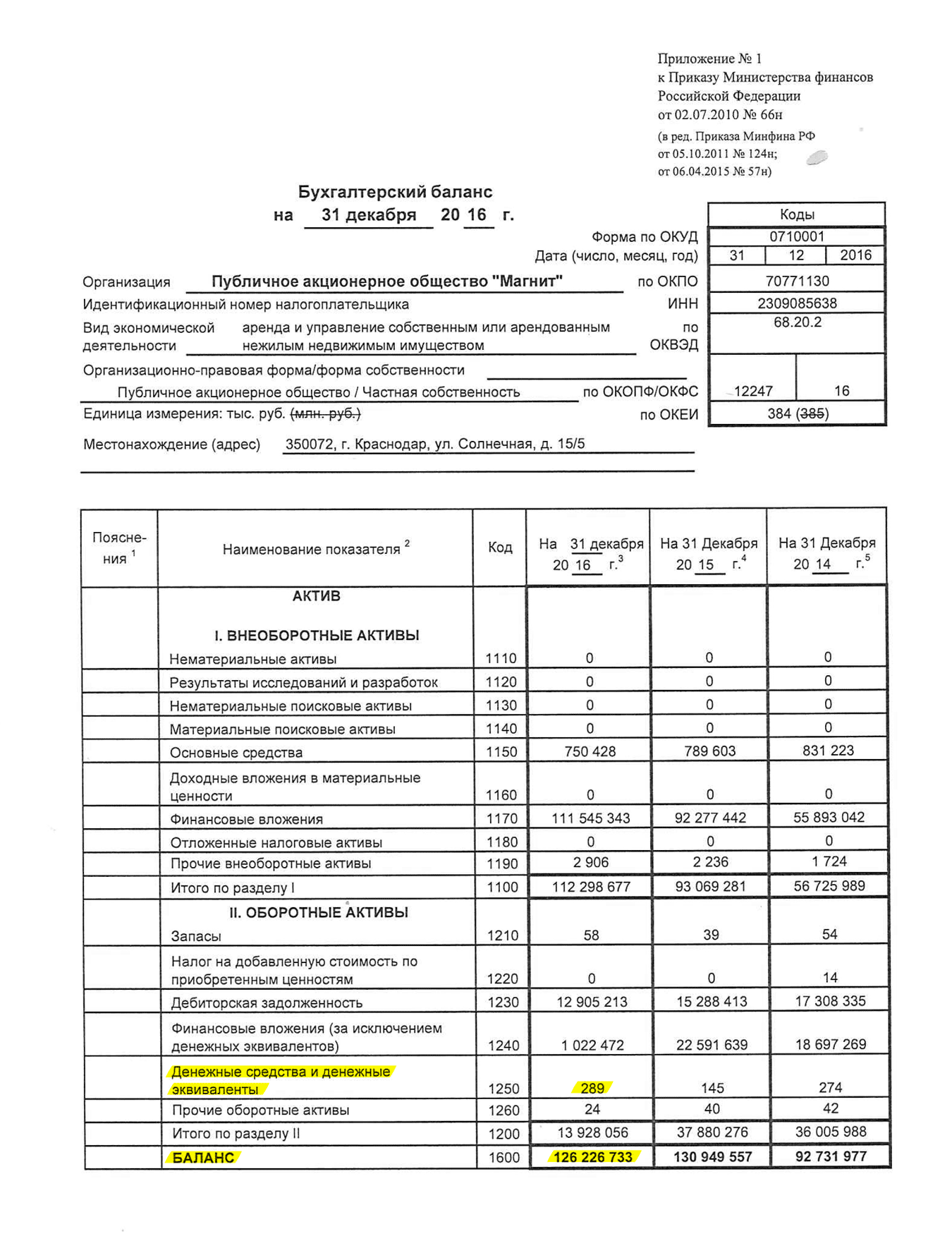 Образец финансового отчета розничной сети «Магнита» по РСБУ, 1 страница