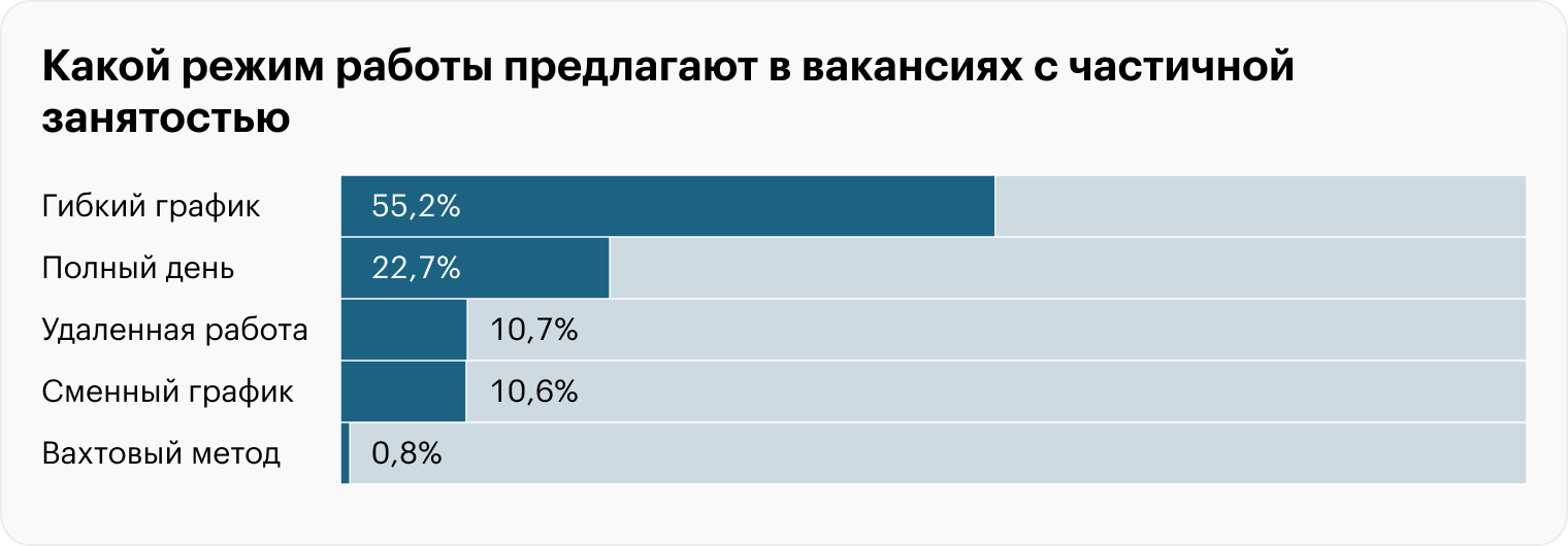 Источники: «Хедхантер», расчеты Т⁠—⁠Ж