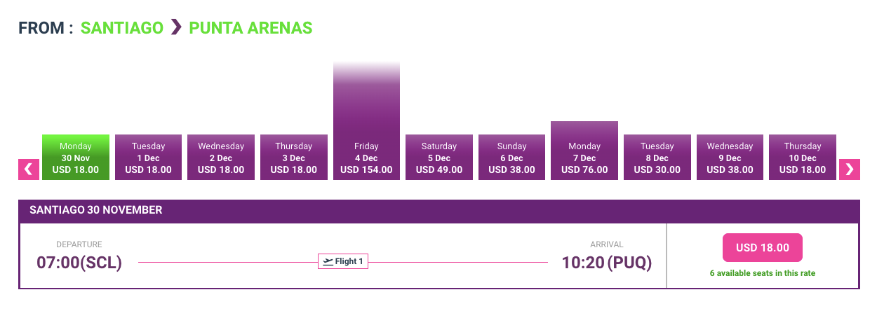 Предложения авиакомпании «Скай» на конец января — начало декабря. Перелет Сантьяго — Пунта-Аренас за 17 $ (1170 ₽)