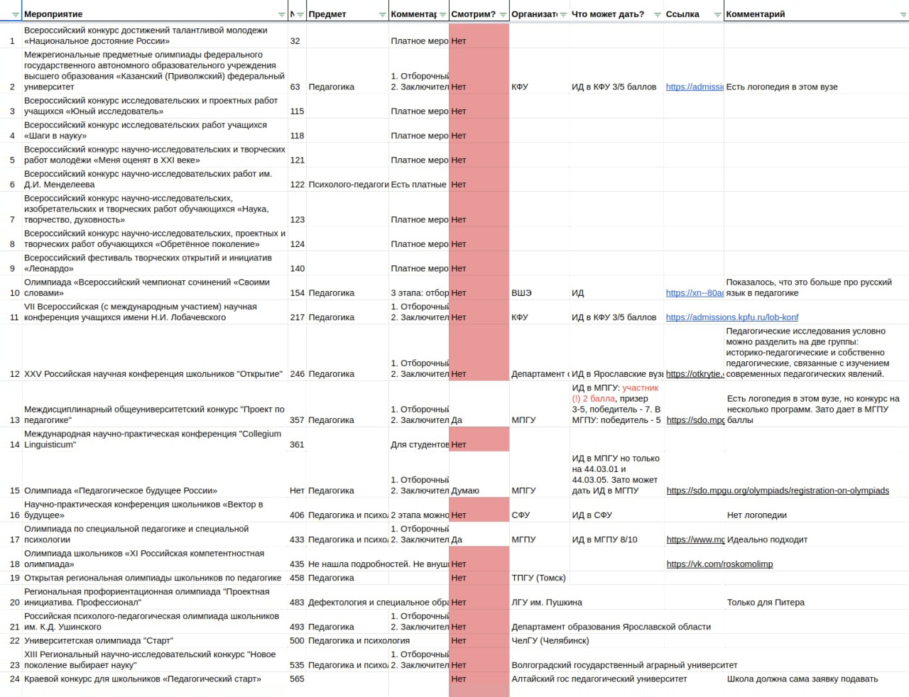 Из 600 конкурсов я отобрала 24