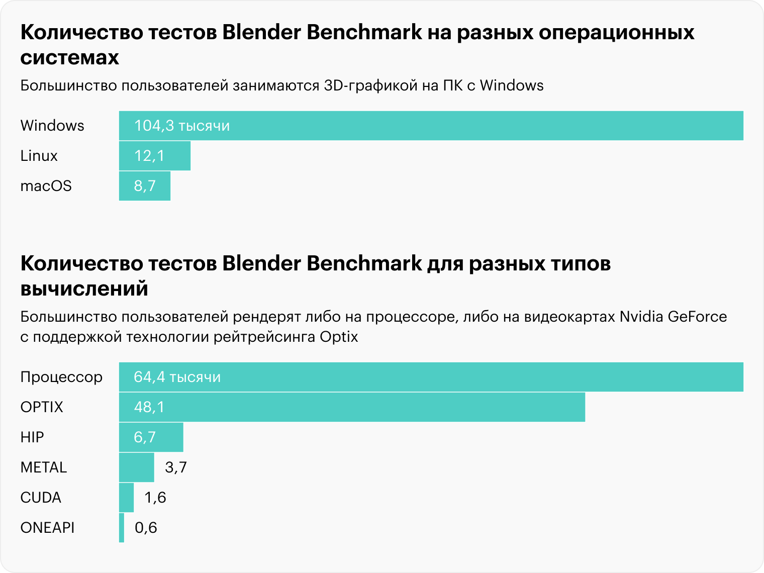 Источник: blender.org