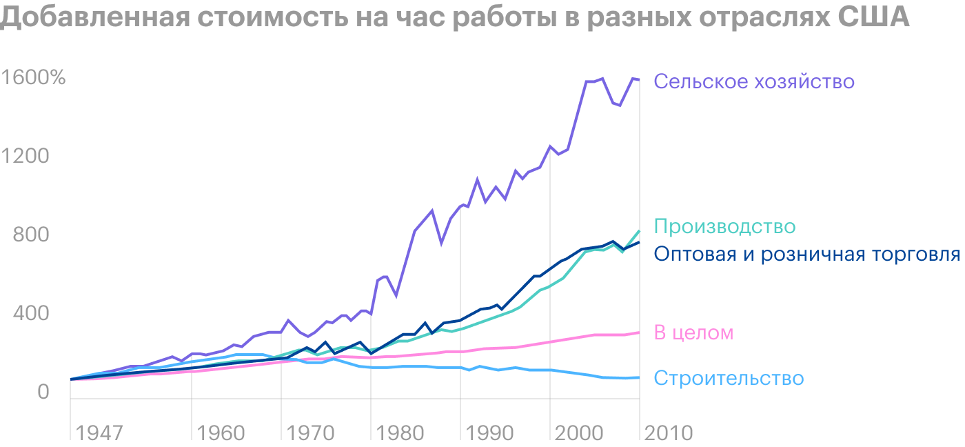 Источник: The Economist