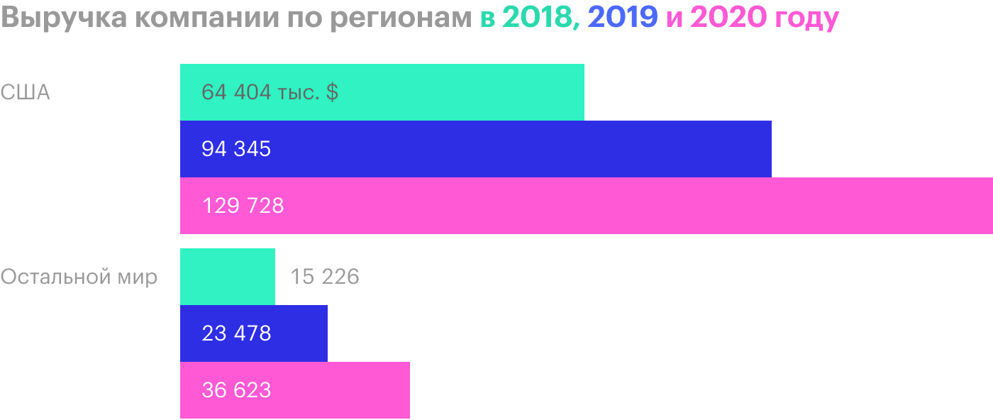 Источник: годовой отчет компании, стр. 99 (100)