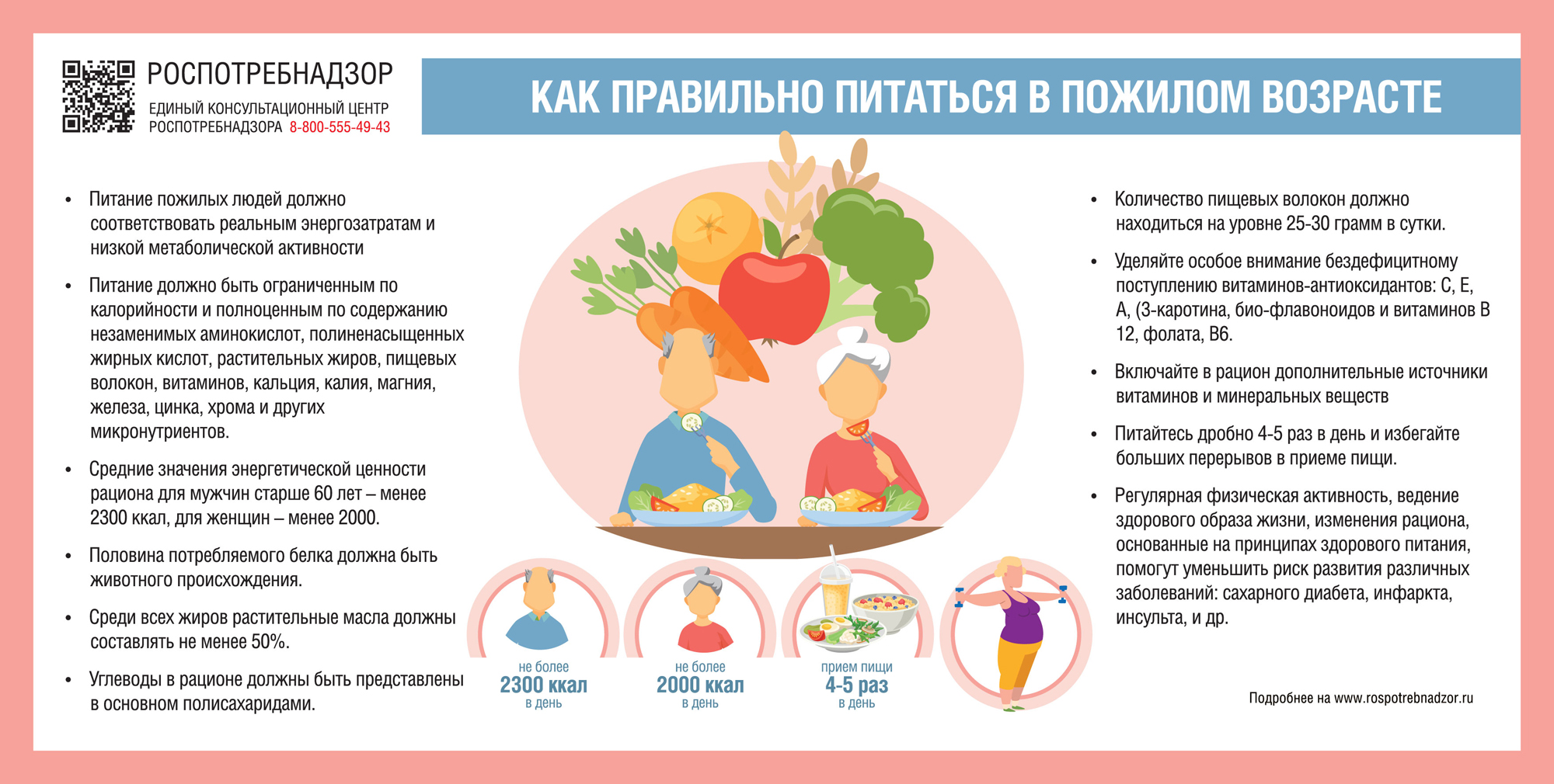 По рекомендациям Роспотребнадзора пожилой человек должен получать не более 2000⁠—⁠2300 ккал в сутки. А советы об углеводах и суточном количестве пищевых волокон в рационе я вообще не поняла. Откуда обычный человек должен знать, что такое полисахариды?