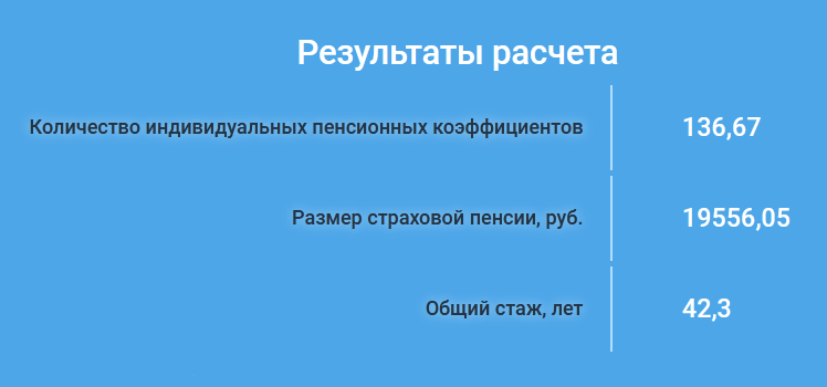 А потом посчитать на калькуляторе ПФР, какая у вас будет пенсия. К примеру, это моя пенсия, если до 60 лет я останусь на той же работе с тем же доходом