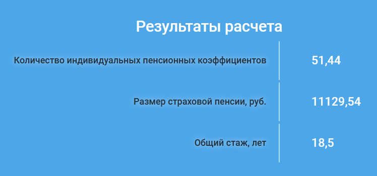 А это — если перестану работать по трудовому договору на белой зарплате