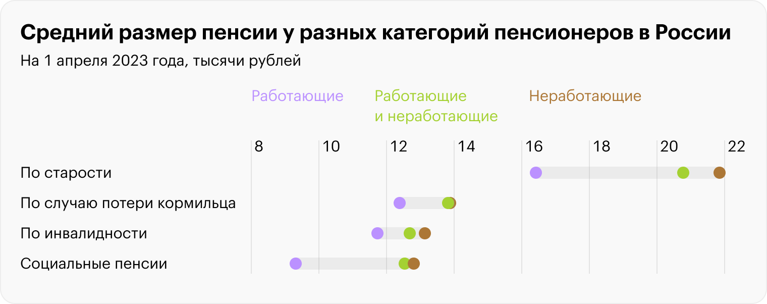 Источник: Пенсионный фонд РФ