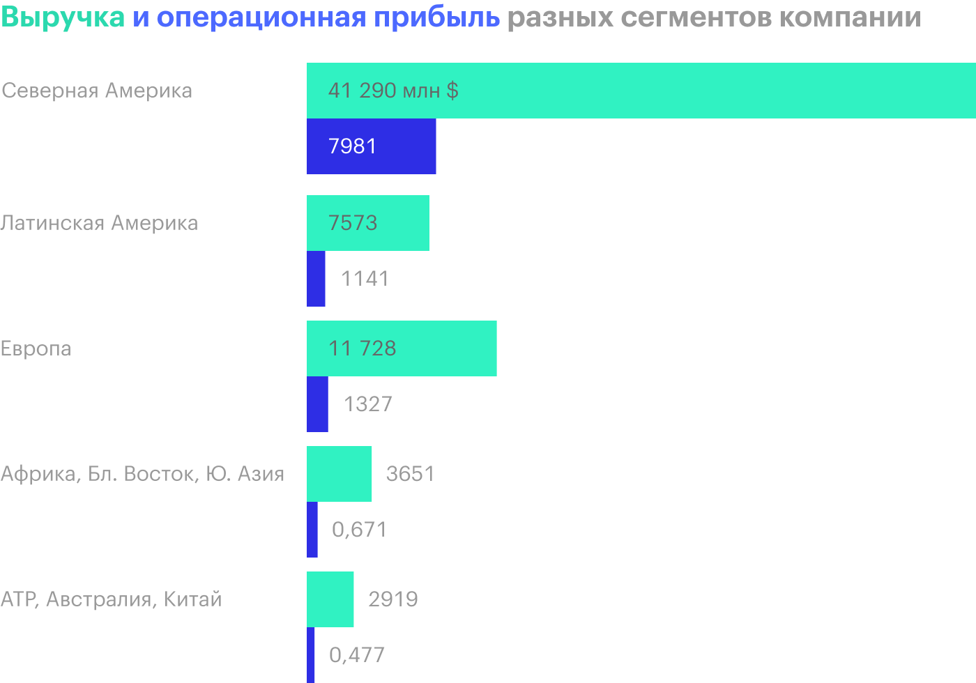 Источник: годовой отчет компании, стр. 80 (85)