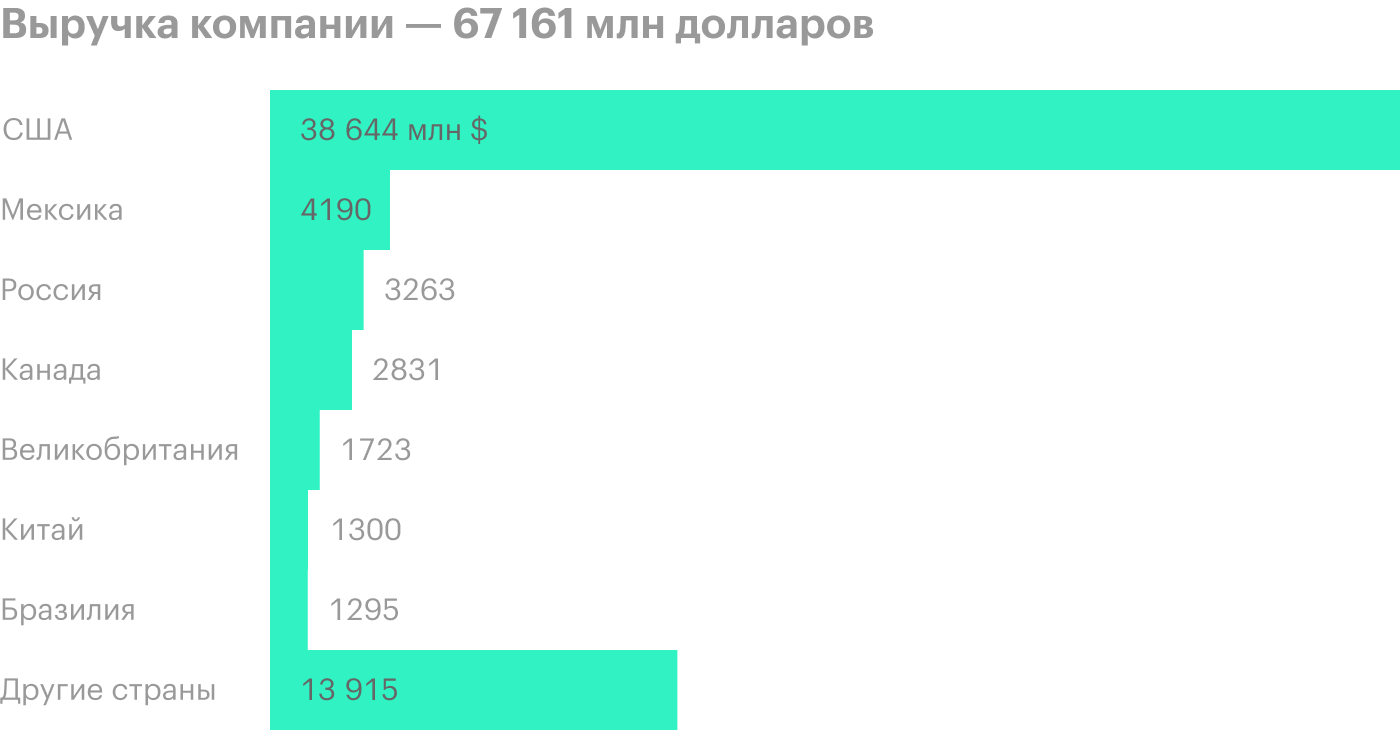 Источник: годовой отчет компании, стр. 82 (87)