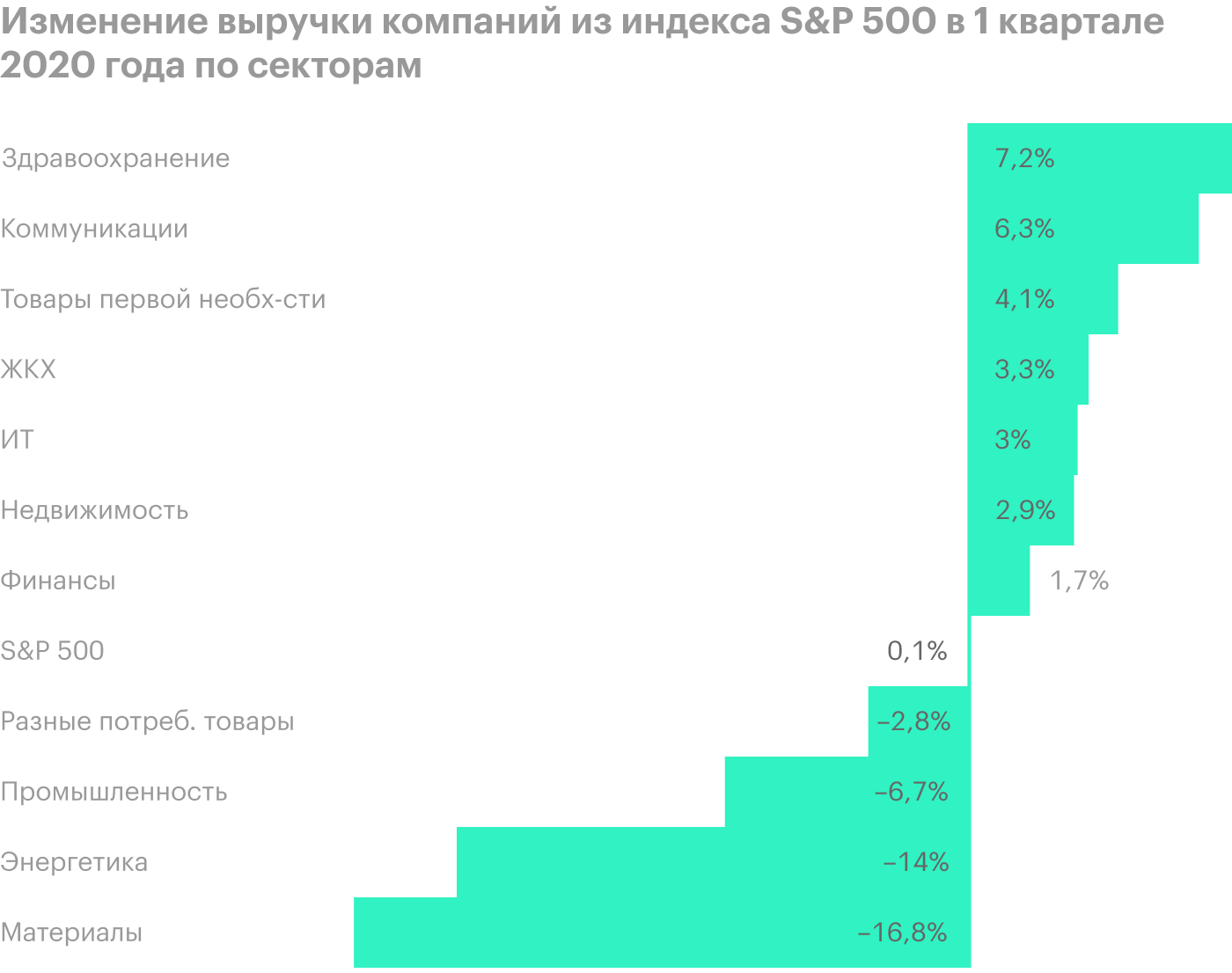 Источник: FactSet