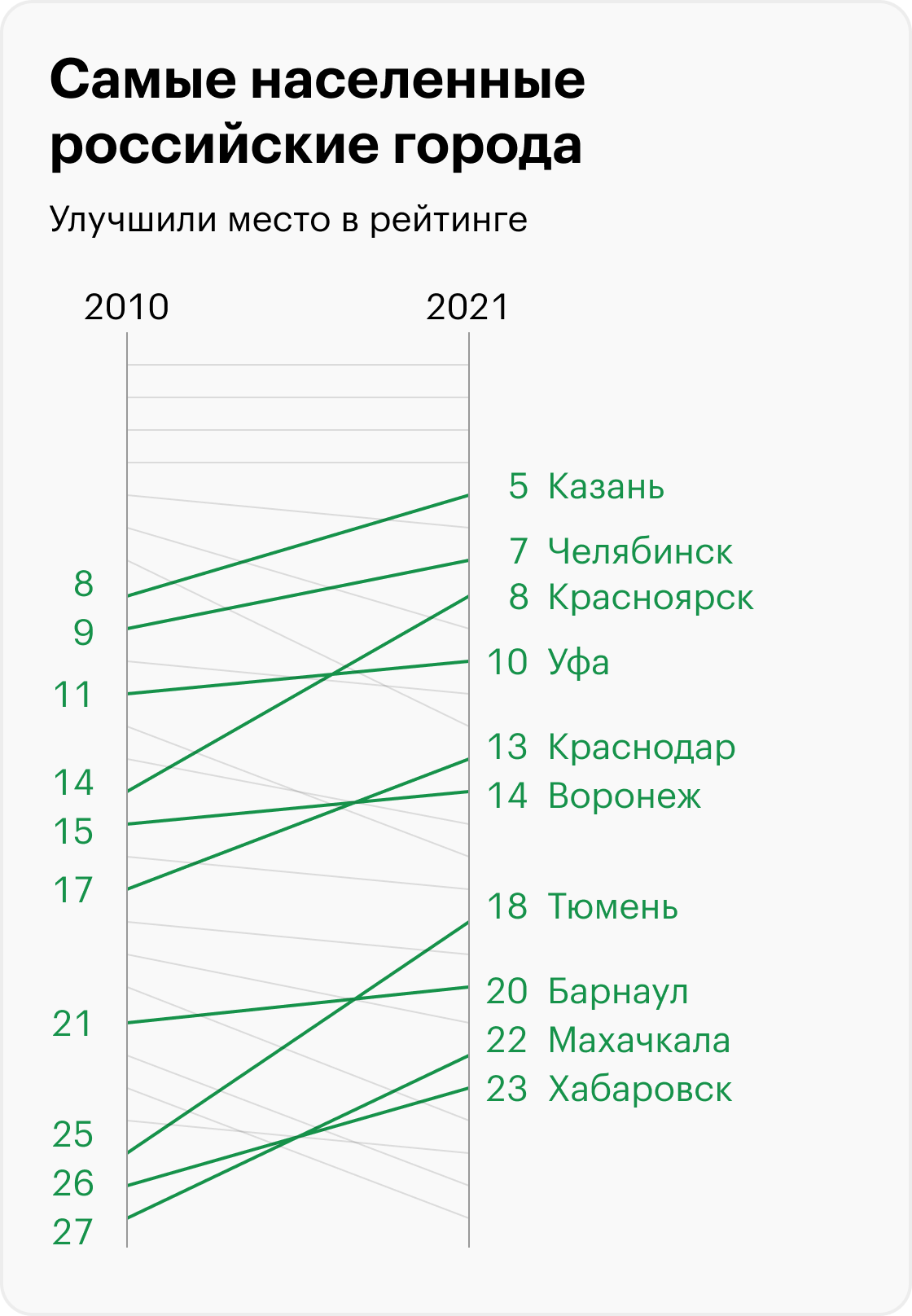 Источник: Росстат