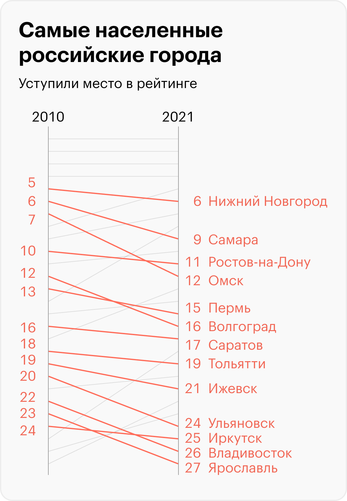 Источник: Росстат