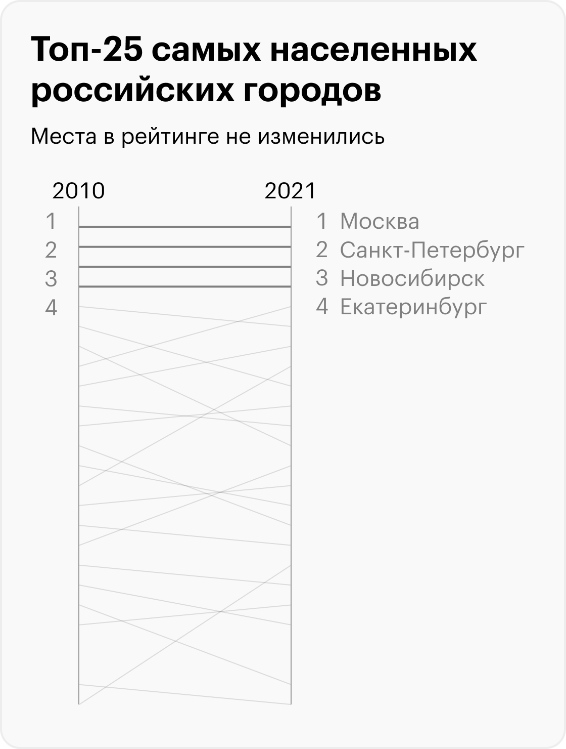 Источник: Росстат