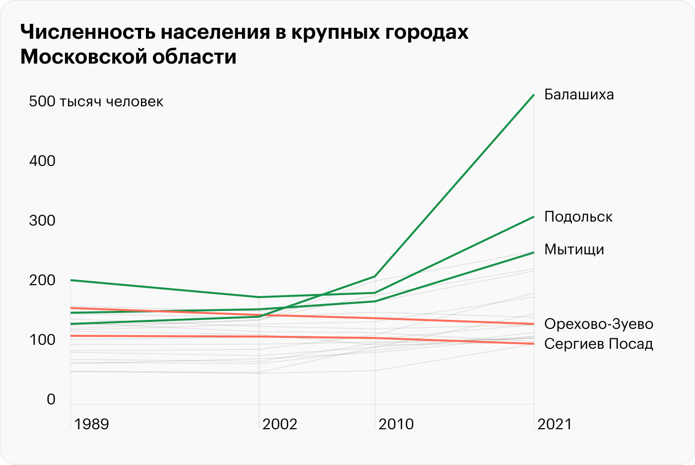 Источники: Росстат, «Демоскоп Weekly»