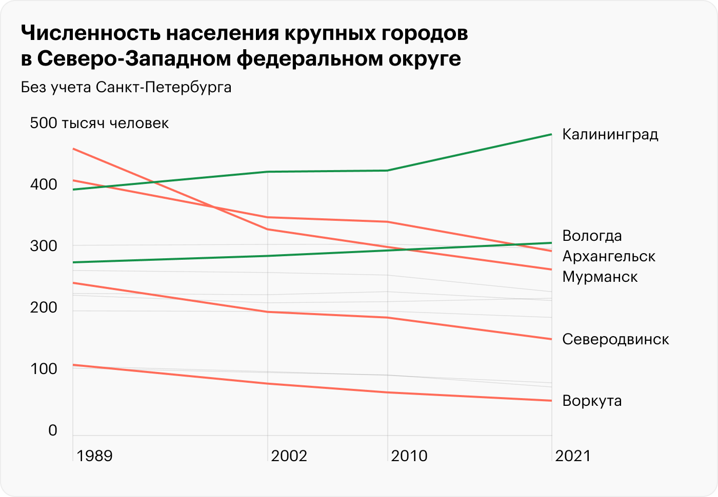 Источники: Росстат, «Демоскоп Weekly»