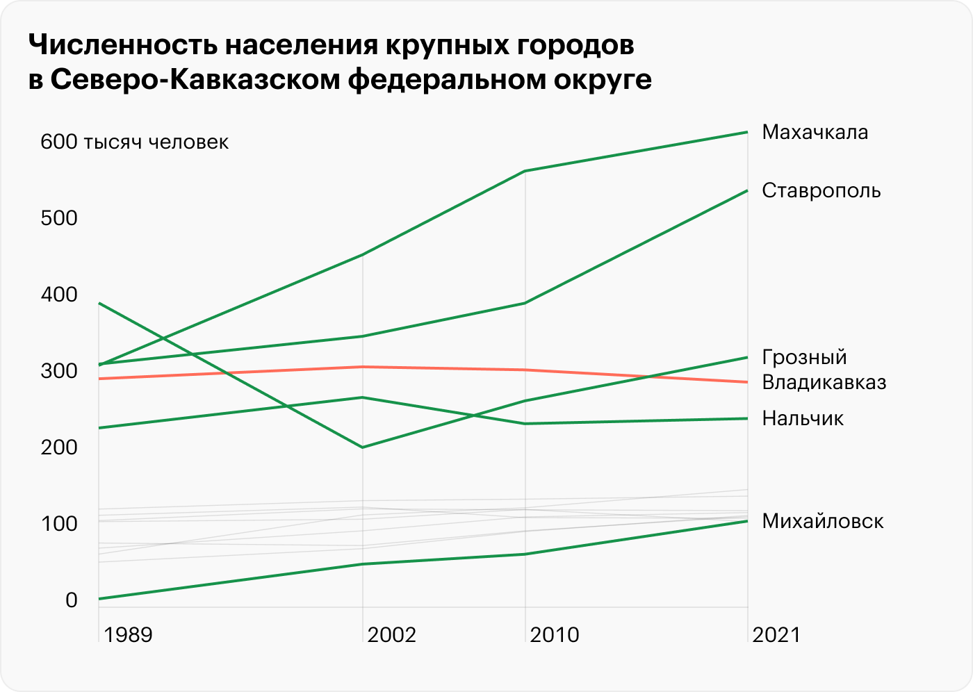 Источники: Росстат, «Демоскоп Weekly»