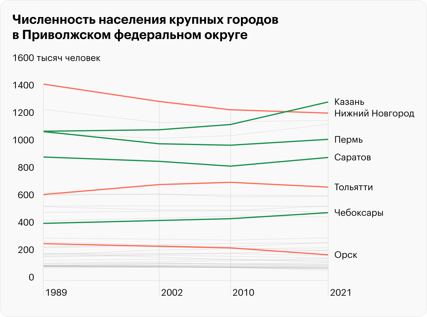 Источники: Росстат, «Демоскоп Weekly»