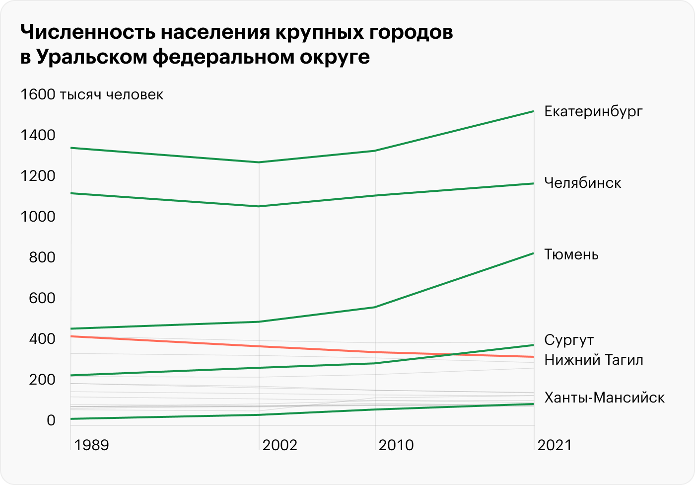 Источники: Росстат, «Демоскоп Weekly»