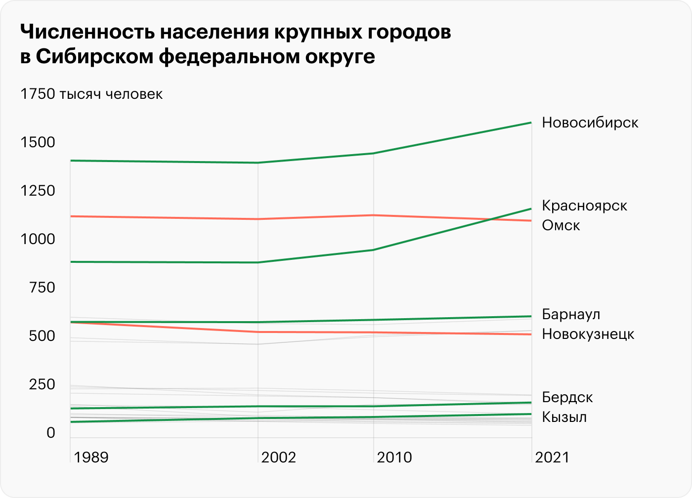 Источники: Росстат, «Демоскоп Weekly»