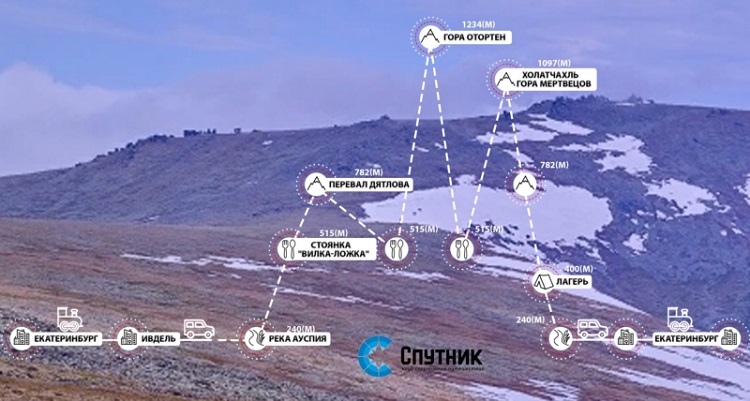 Карта похода с сайта турклуба