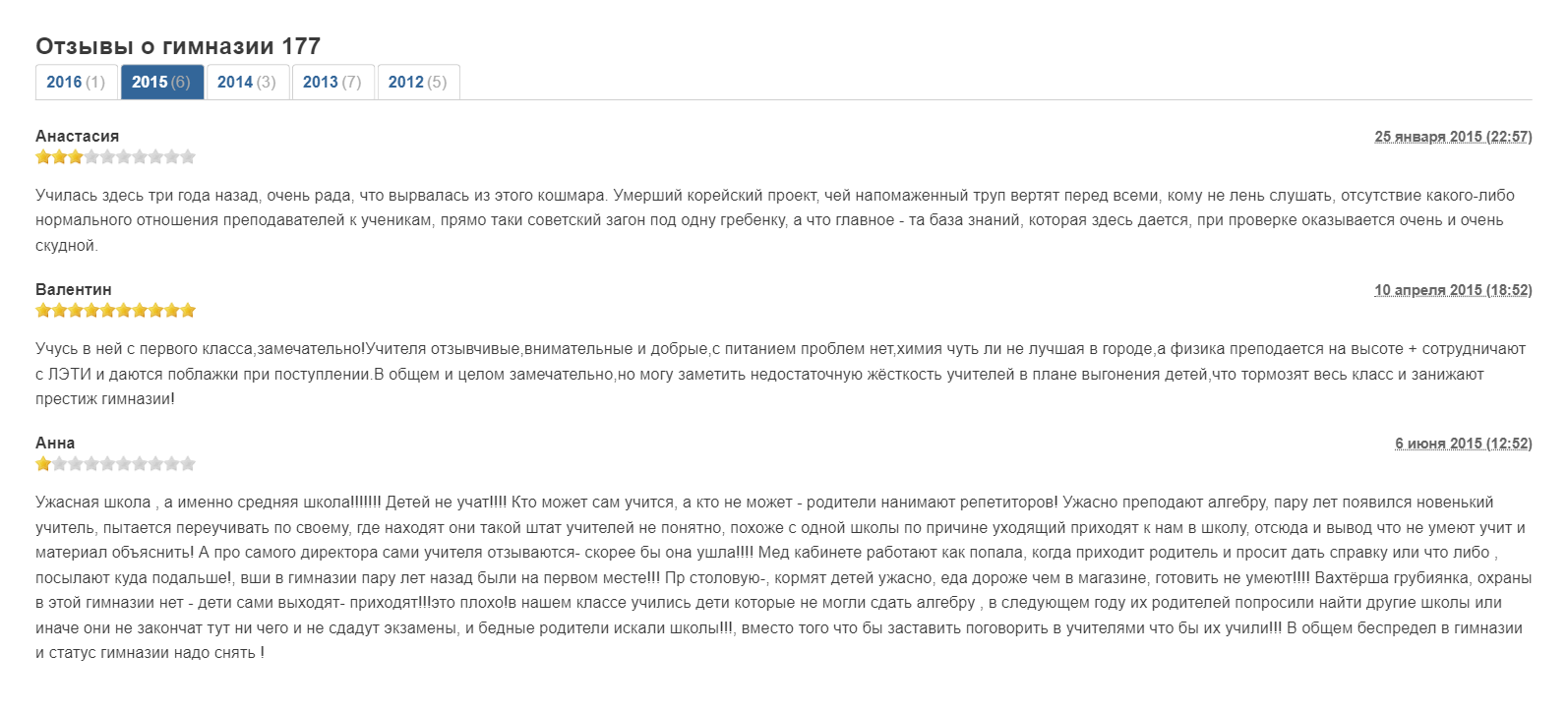 На самом деле почти на всех сайтах отзывы повторяются — видимо, сайты их копируют друг у друга. Но отзывы не дают полной картины. Так, вот в этой школе у нас учатся несколько знакомых, и все очень довольны. А по отзывам об этом со стороны судить трудно