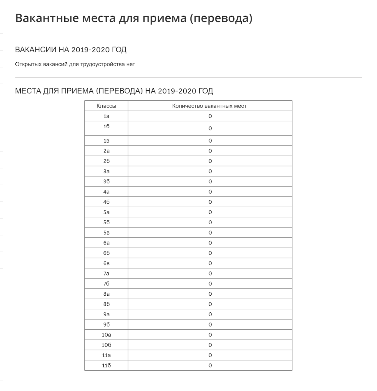 Вот так обычно выглядит страница о вакантных местах на сайте школы. Хотя я уверена, что хотя бы одно место где-то есть