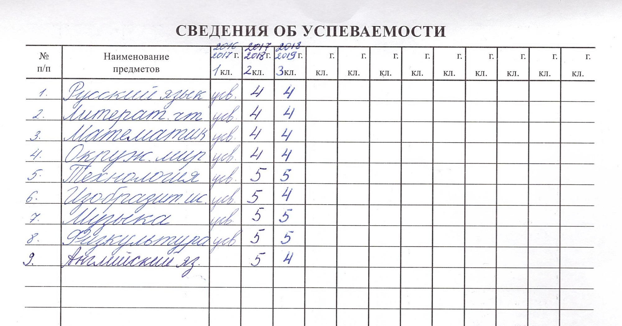 Годовые оценки у сына не самые блестящие, но зато без троек