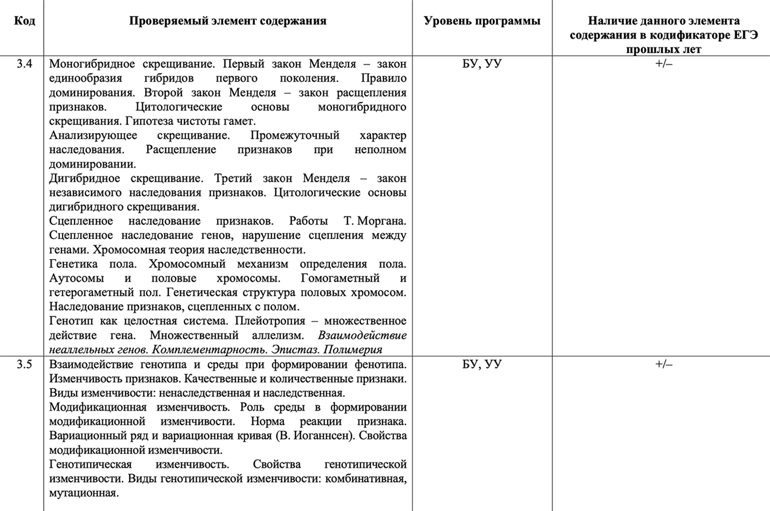 Теоретические материалы из школьной программы по биологии, знание которых проверят на экзамене. Источник: fipi.ru