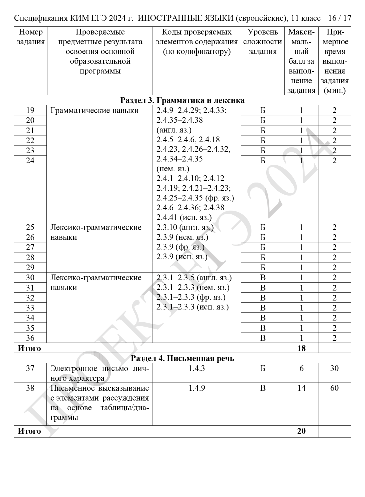 Некоторые задания предполагают базовый уровень подготовки (Б), а другие — высокий (В). Это поможет рассчитать силы на экзамене. Источник: fipi.ru