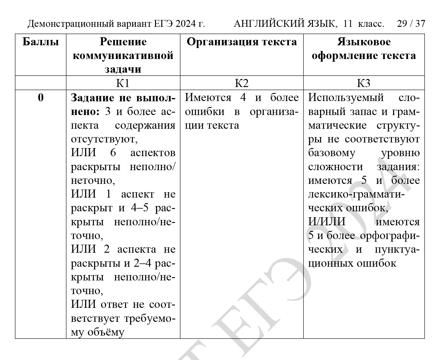 Если в ответе менее 80 слов, поставят 0 баллов. Источник: fipi.ru