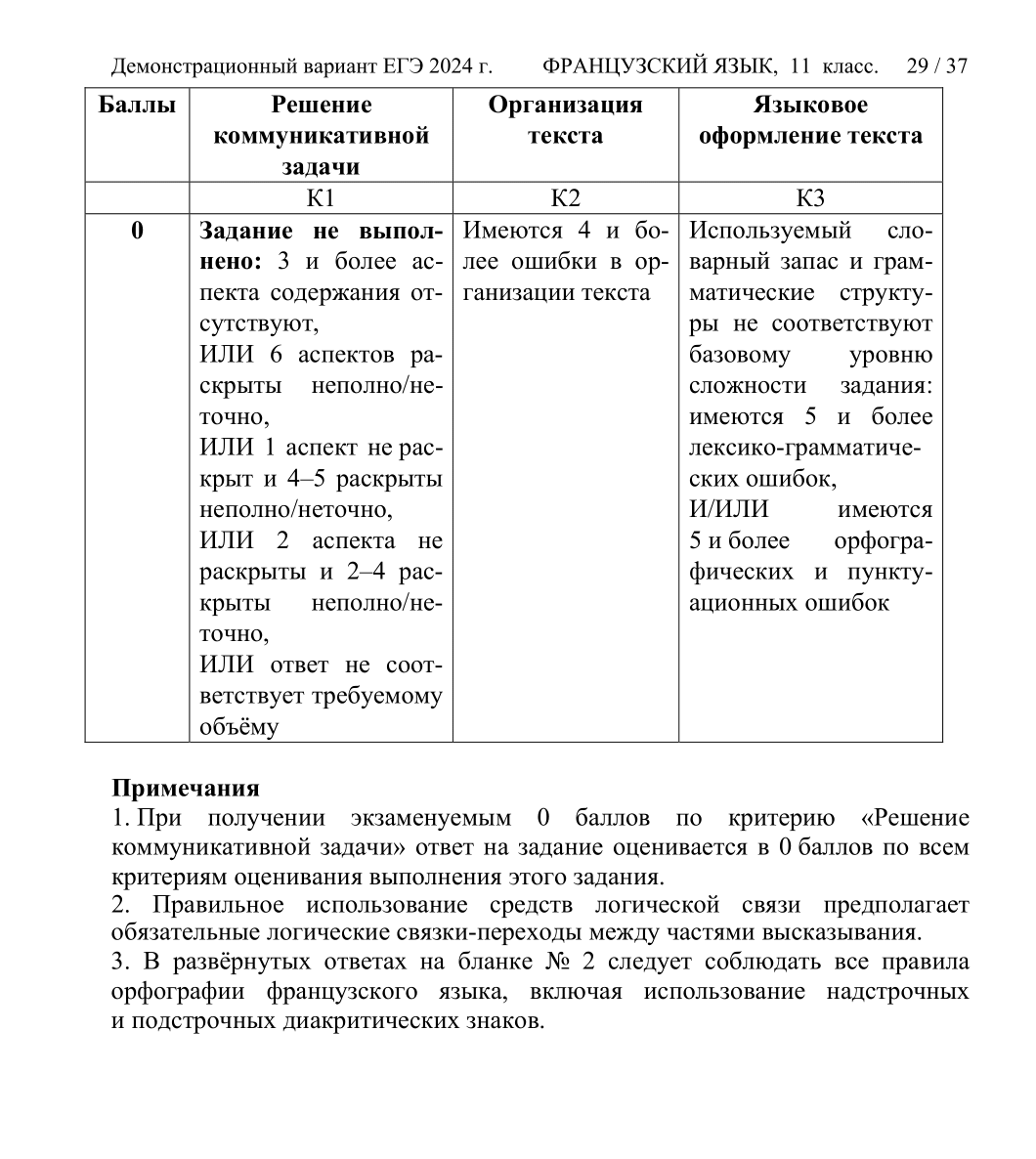 Ответ нужно оформить по правилам электронной переписки. Иначе снимут баллы за невыполнение коммуникативной задачи. Источник: fipi.ru