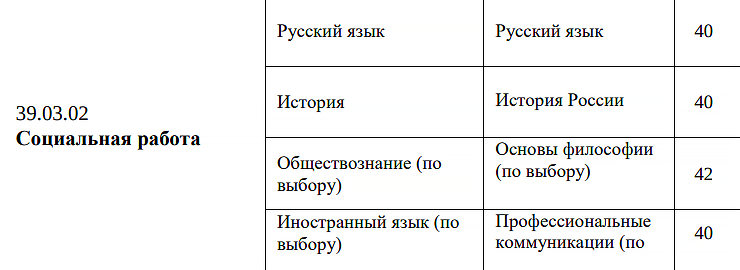 В МГМУ им. Сеченова на отделении для социальных работников история — обязательный экзамен, и заменить ее другим предметом нельзя. Минимальный балл — 40, что выше балла Минобрнауки. Источник: sechenov.ru