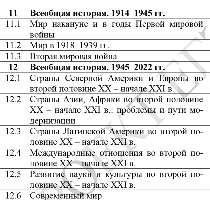 В ЕГЭ включены задания и по всеобщей истории, которые охватывают период с Первой мировой войны до современности. Источник: fipi.ru