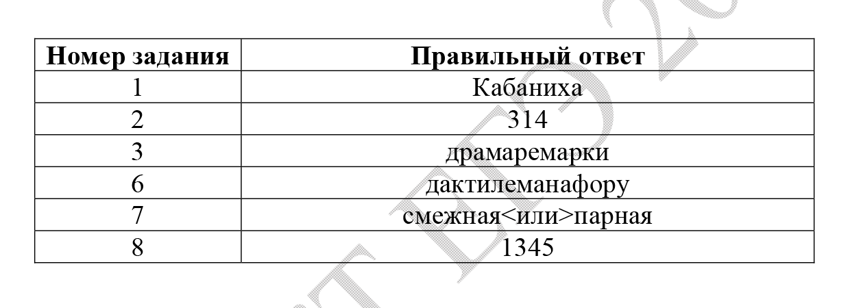 Заполненный бланк тестовой части ЕГЭ по литературе с заданиями базовой сложности, которые требуют ответа из одного⁠-⁠двух слов или последовательности цифр. Источник: fipi.ru