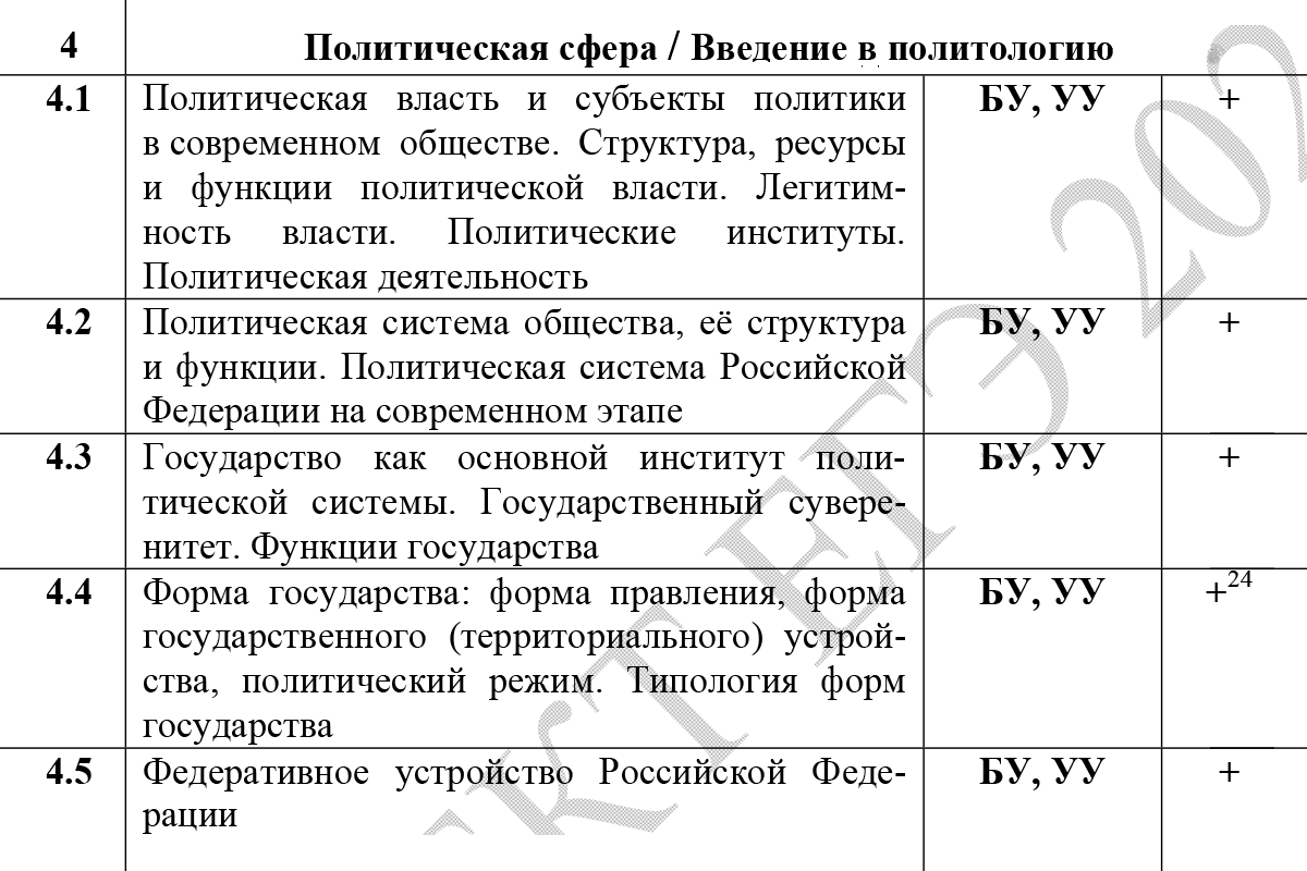 В ЕГЭ включили задания по духовной культуре, социальной философии, экономике, социологии, политологии и праву. Источник: fipi.ru