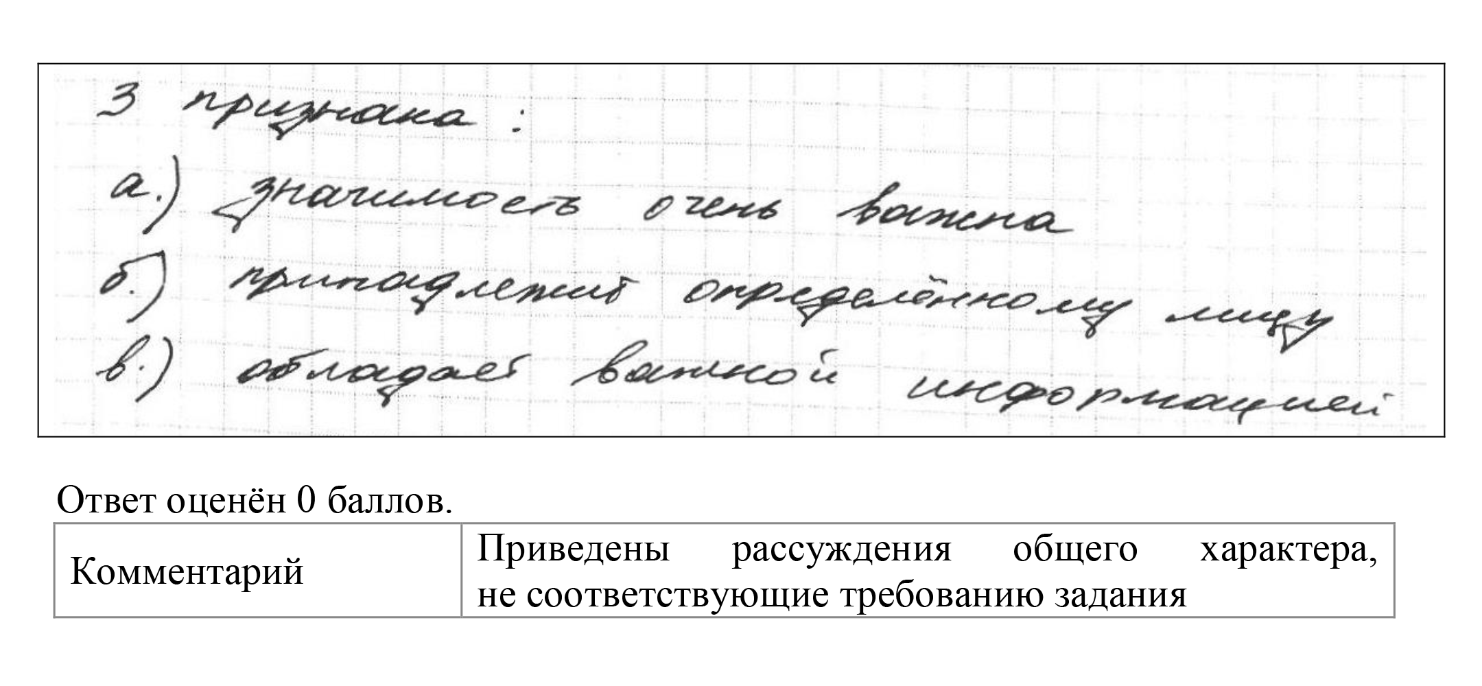 В задании нужно было указать минимум три признака документарной ценной бумаги на основании ГК РФ. За этот ответ поставили 0 баллов