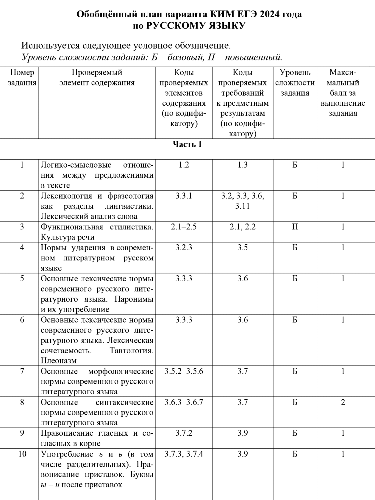 В вопросе № 8 надо найти соответствия между грамматическими ошибками и предложениями. За него можно получить два балла. Источник: rus‑ege.sdamgia.ru