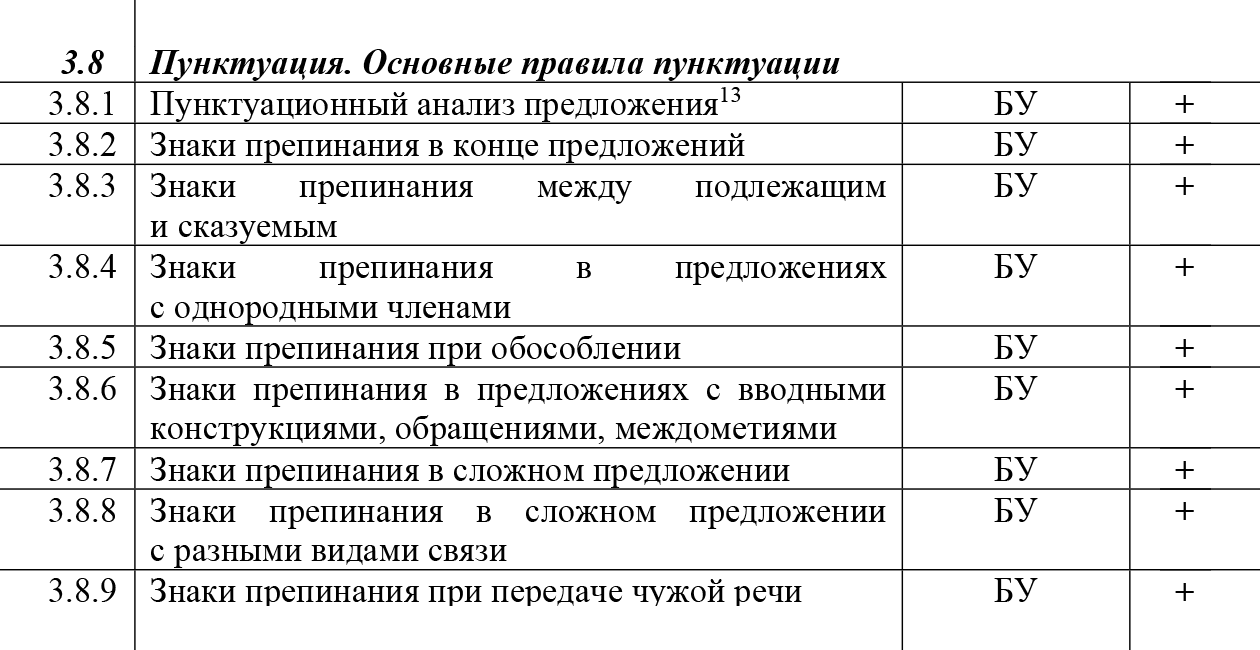 Учащийся должен знать основные правила пунктуации, уметь расставлять тире и другие знаки препинания в разных типах предложения