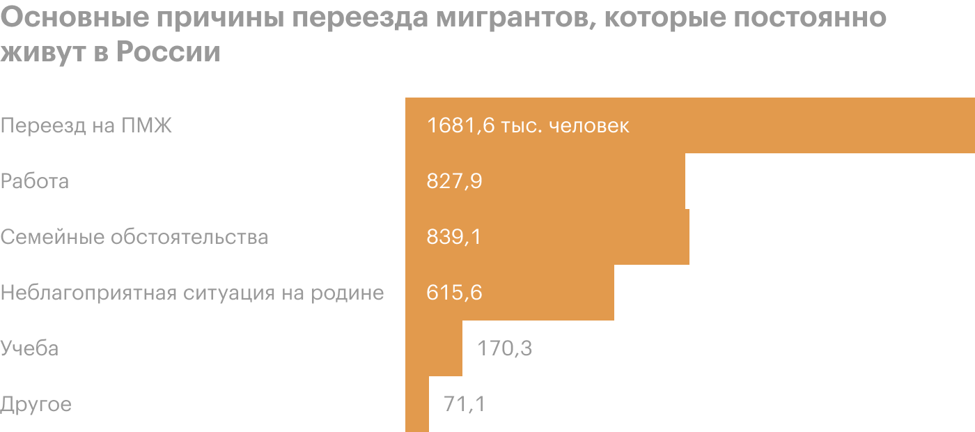 Источник: Росстат