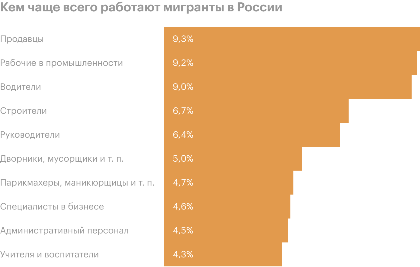 Источник: Росстат