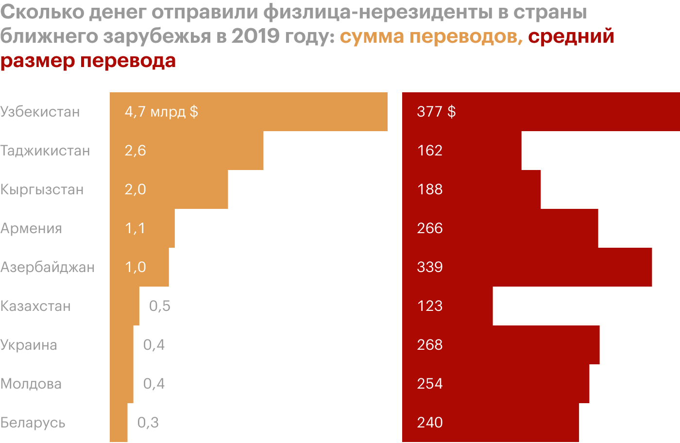 Источник: Центробанк