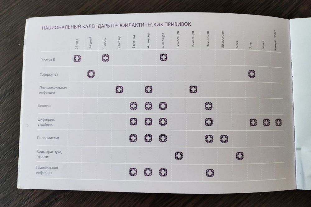 На развороте есть календарь вакцинации, но в нем только обязательный минимум