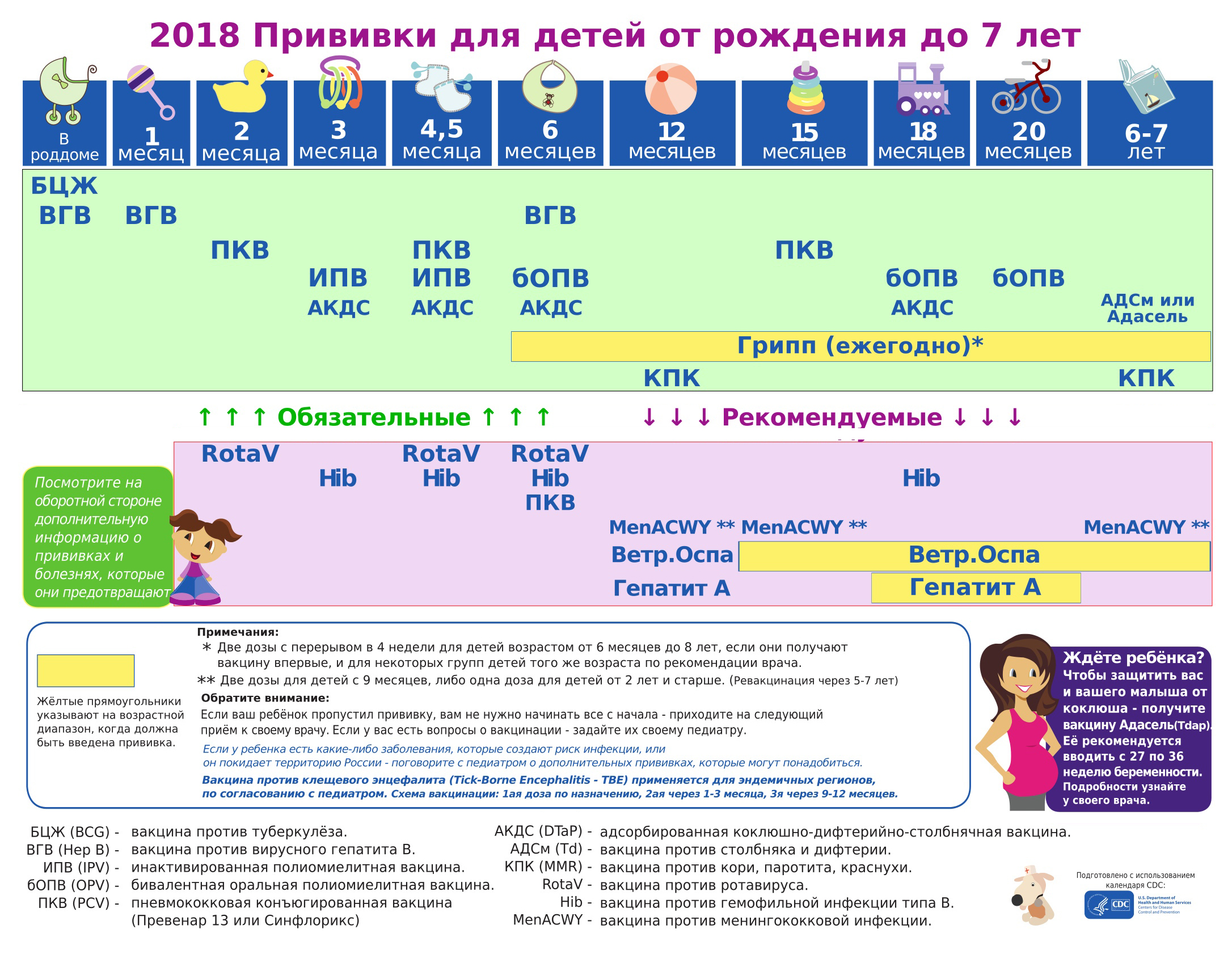 На этот календарь я ориентировалась в самом начале. Источник: блог педиатра Сергея Бутрия