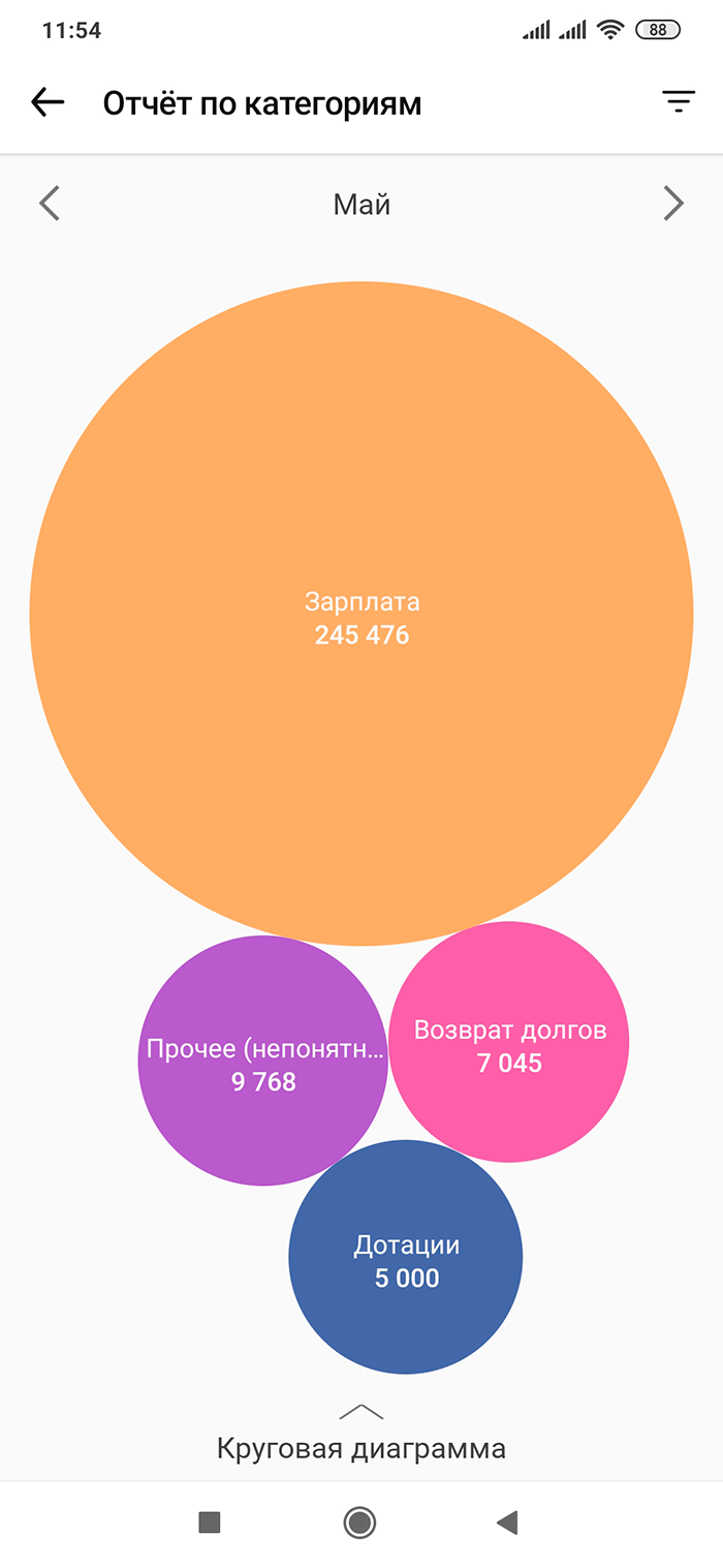 Общие доходы за май