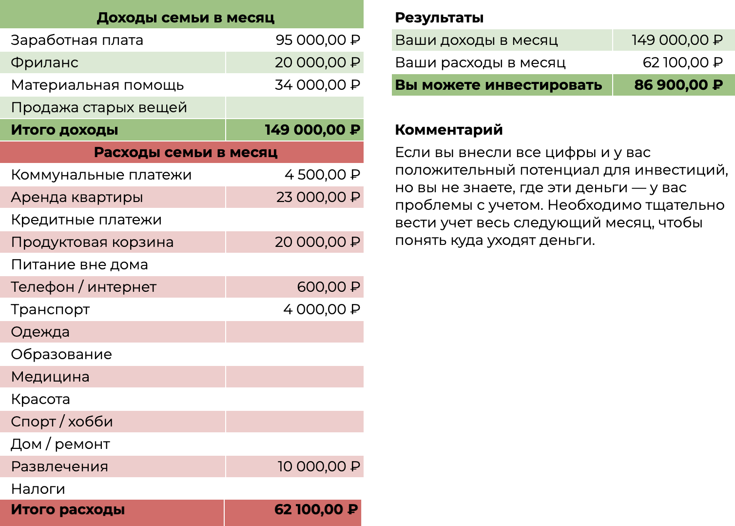 Так выглядит мой калькулятор инвестиционного потенциала. Вы можете сделать копию этого шаблона