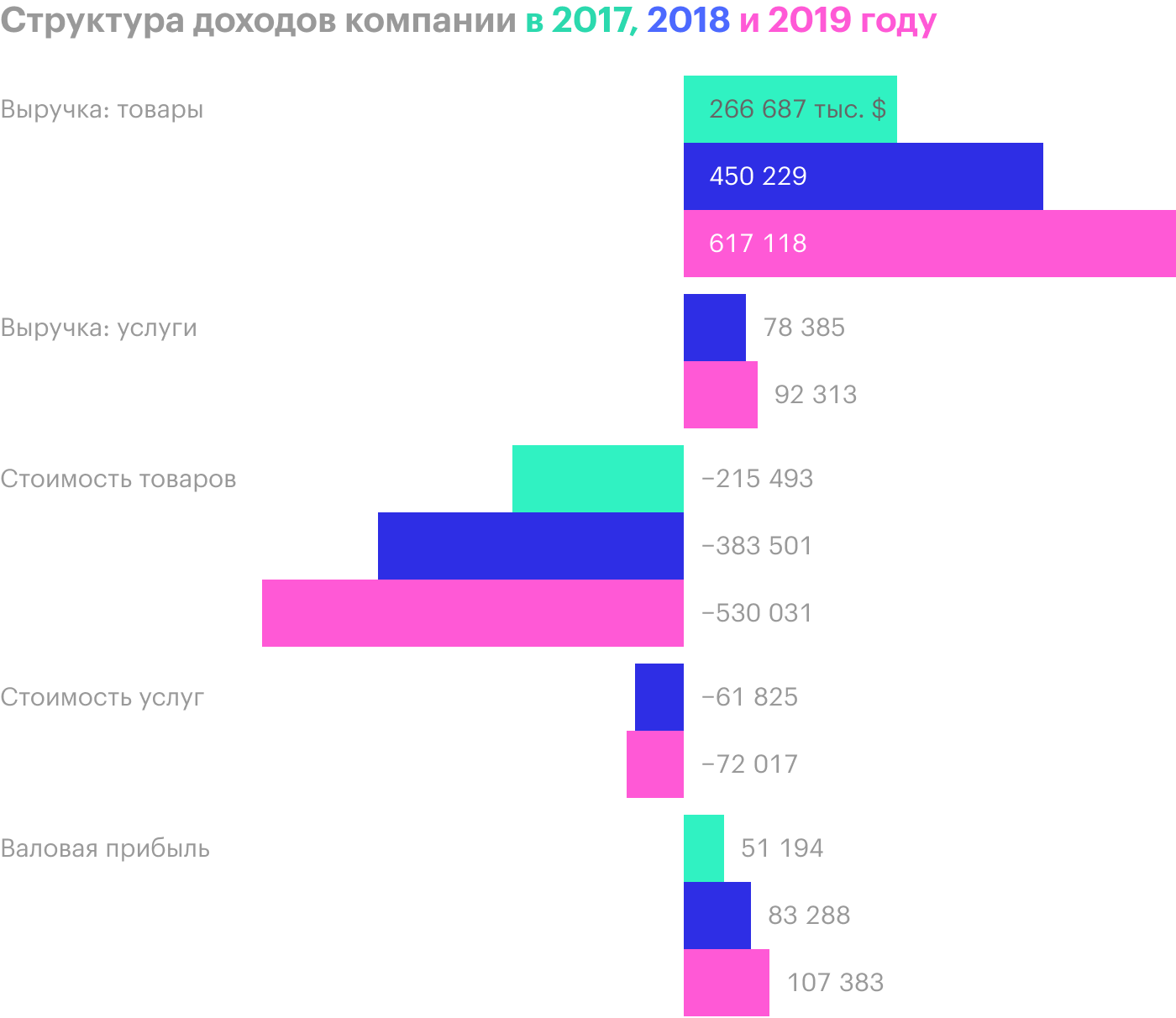 Источник: годовой отчет компании, стр. 33